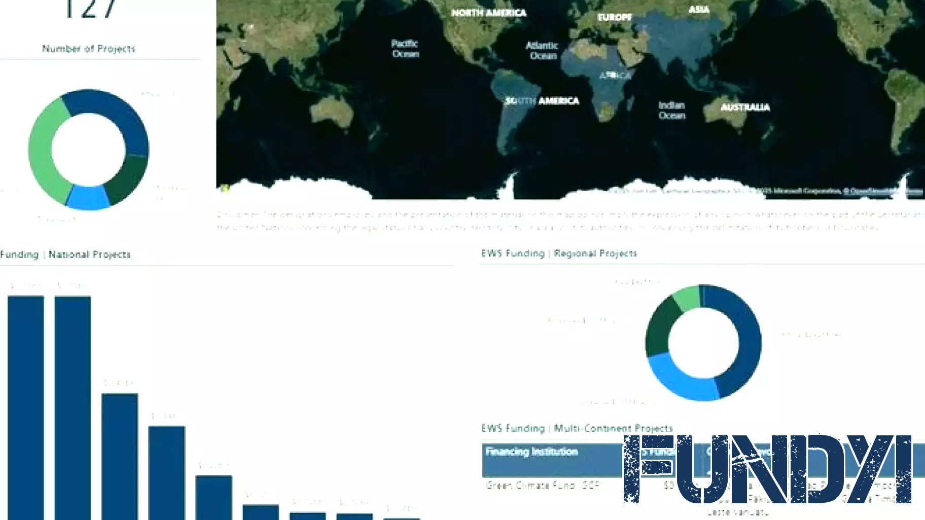 Advancing Climate Resilience: Updates on the Global Observatory for Early Warning Systems Finance Tracking