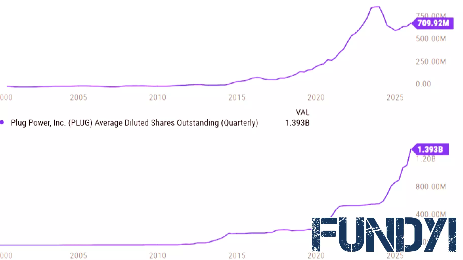 Plug Power Stock Is Still Under $30. Here's Why It's Time to Pounce.