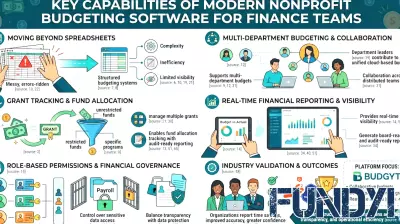 Best Nonprofit Budgeting Software for Finance Teams and Grant Management