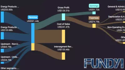 Dynatrace Reports Strong Financial Performance for Fiscal Year 2025