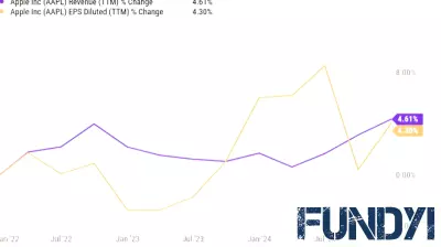 Forecasting Future Giants: Three Stocks Poised to Surpass Apple