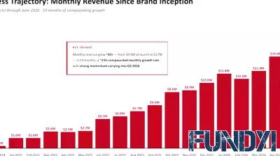 IM8 Lands $1 Billion Growth Deal with General Catalyst's Customer Value Fund