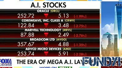 Investors Encouraged to Focus on AI Adoption as Market Expands