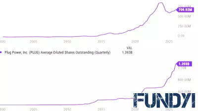 Plug Power Stock Is Still Under $30. Here's Why It's Time to Pounce.
